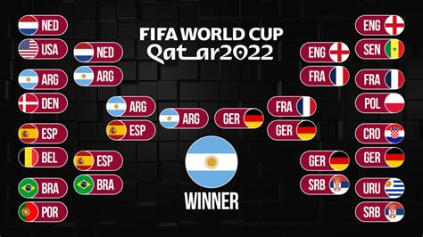 unibet world cup|Bet on the Football World Championships Winner 2022 .